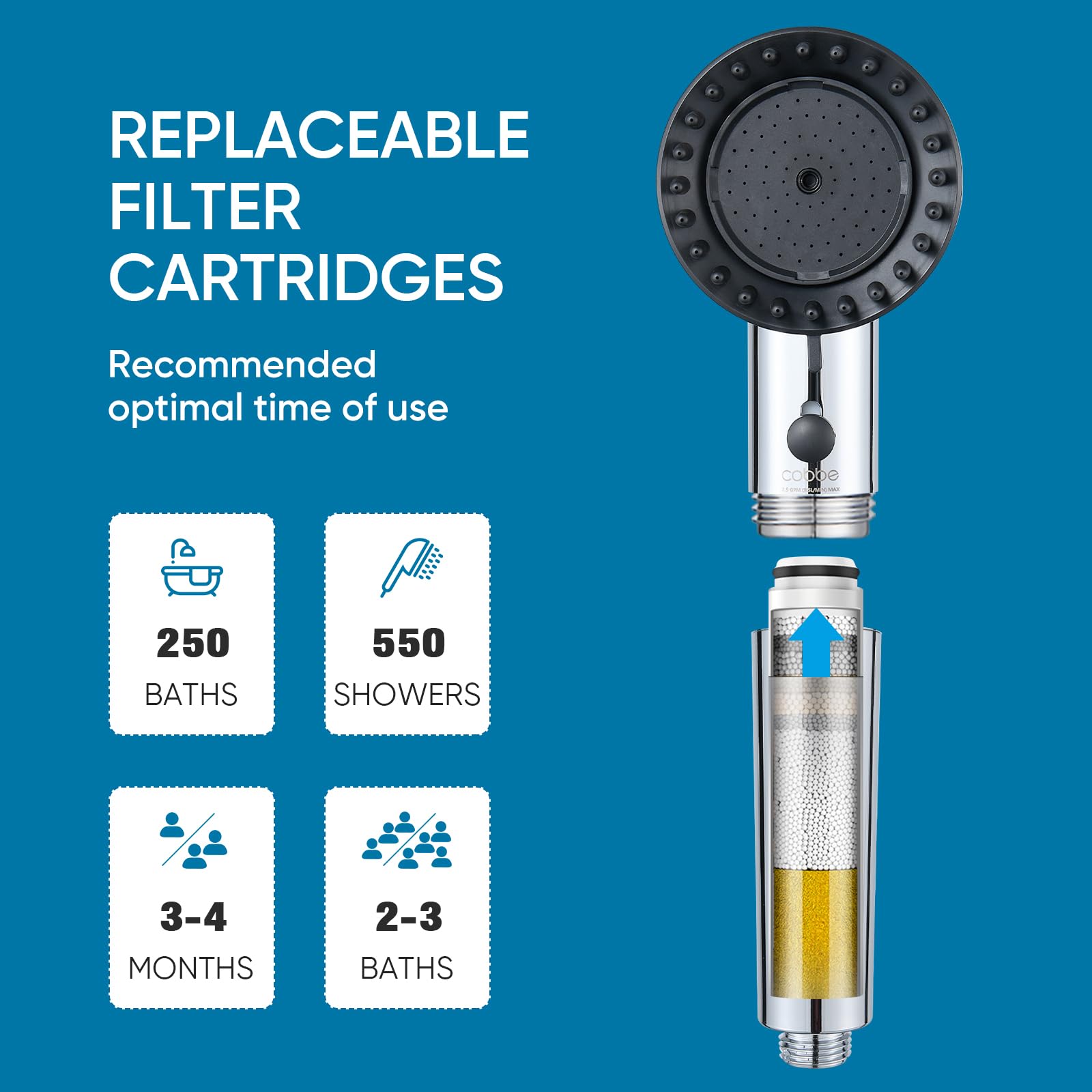 Cobbe Ion Drops package highlighting value and included filters.