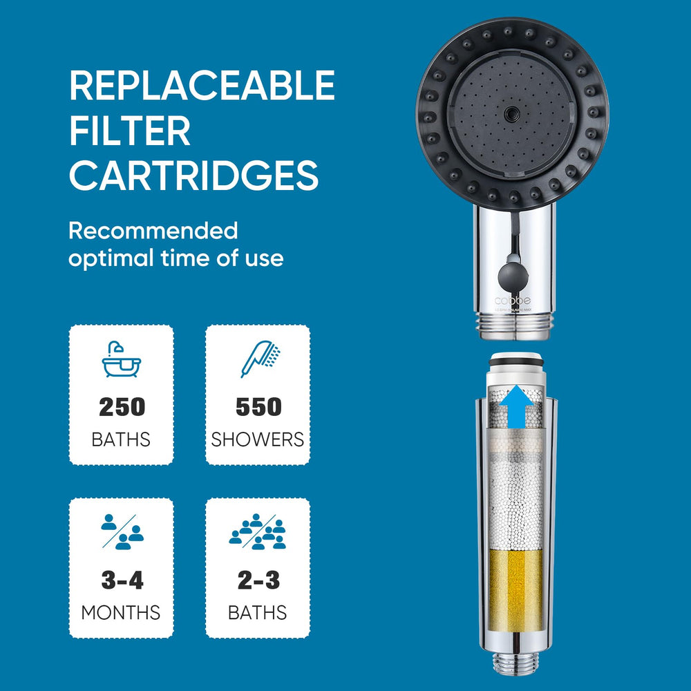 Cobbe Ion Drops package highlighting value and included filters.
