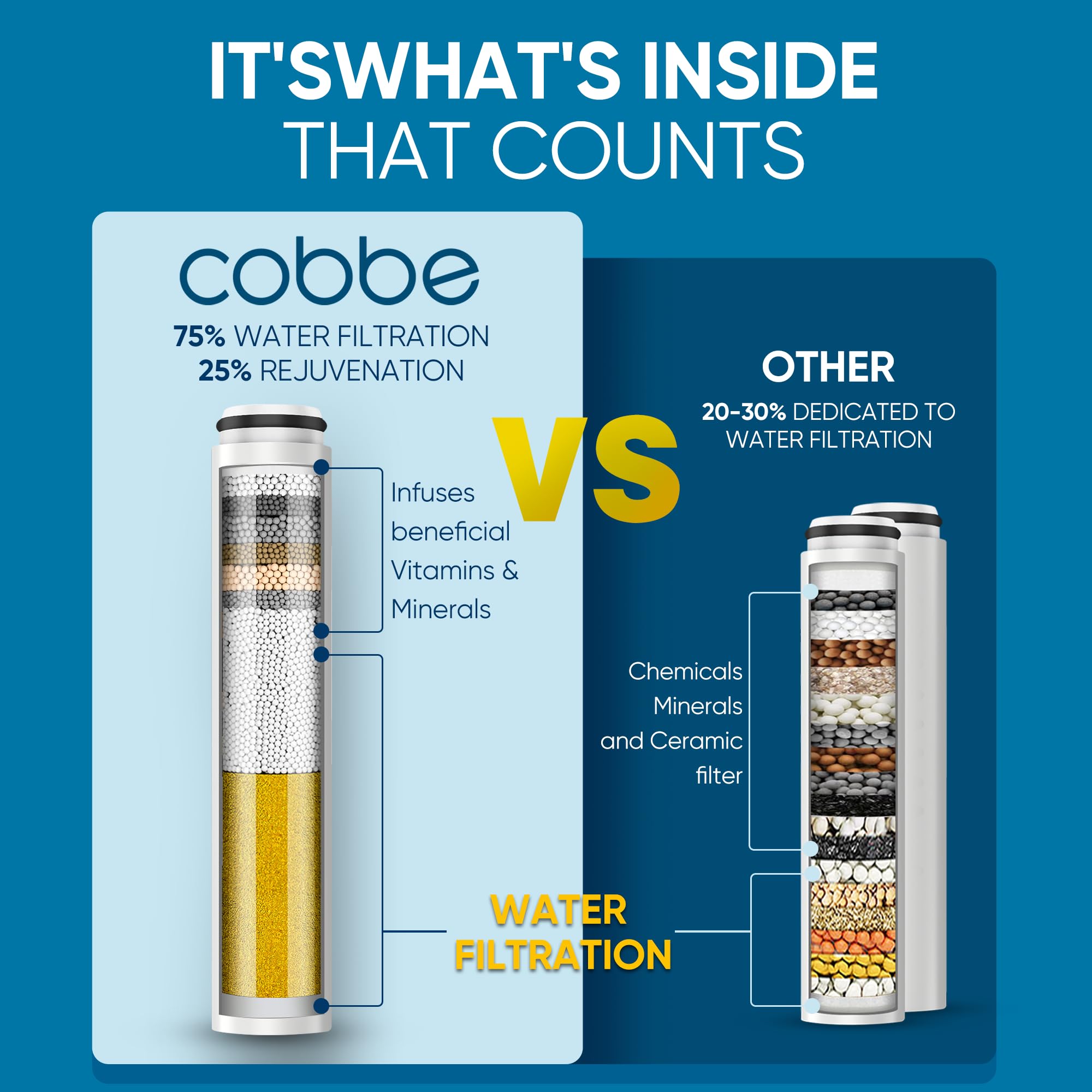 Cobbe paddle shift design allows easy one-handed mode switching.