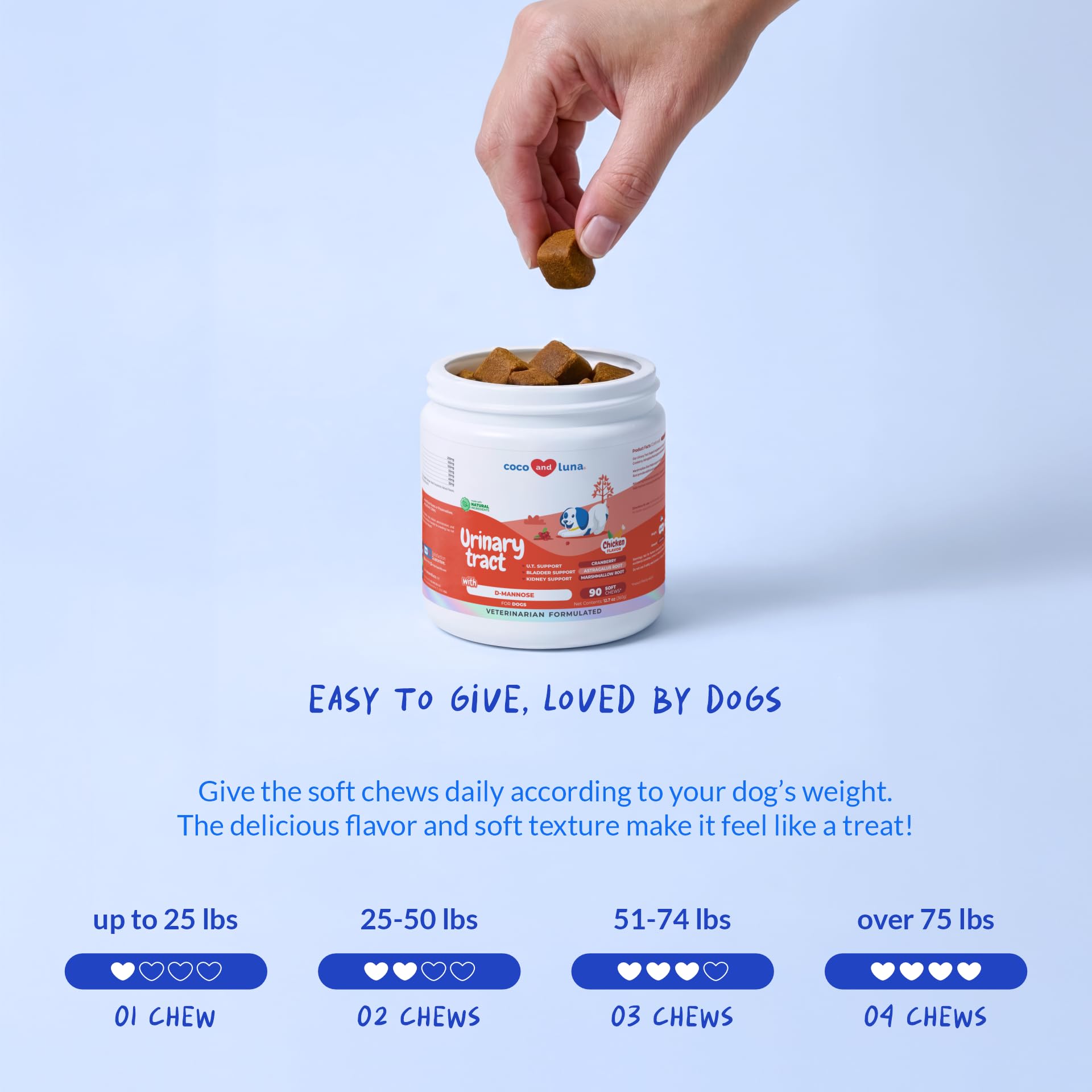 Coco and Luna Cranberry soft chews in a bowl, everyday use for bladder health awareness.