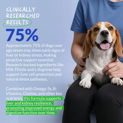 Coco and Luna Milk Thistle dog packaging front highlights safe, vet-formulated liver support.