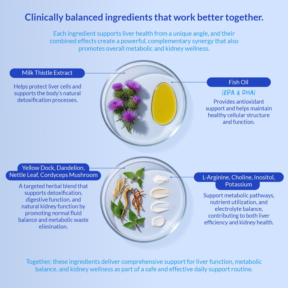Coco and Luna Milk Thistle ingredient chart emphasizes natural detox ingredients.