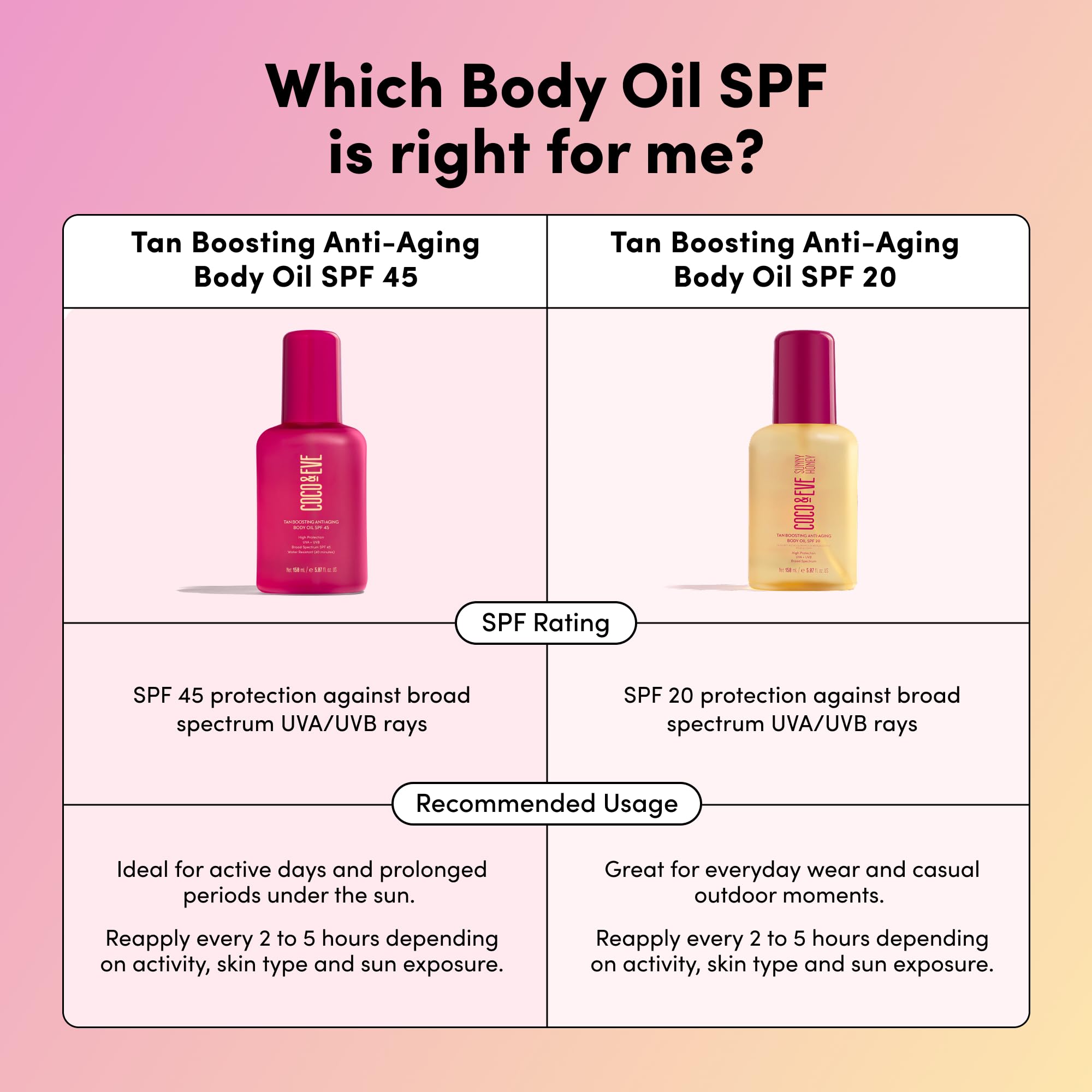 Coco & Eve Lightweight, silky oil absorbs quickly for daily glow.
