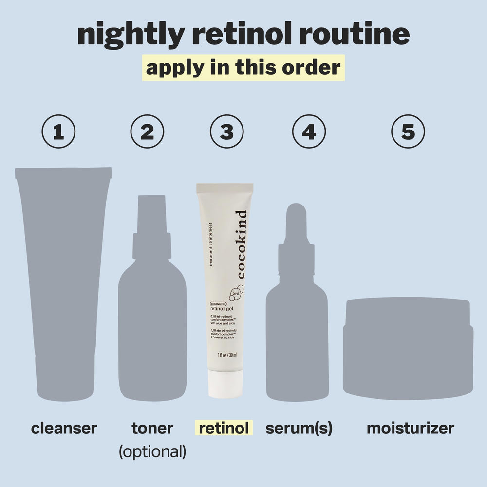 Cocokind Beginner Retinol Gel on skin swatch showing smooth, hydrated look.