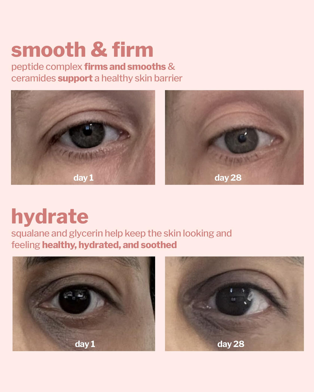 Cocokind Peptide Eye Gel glides with ceramides and squalane for lasting moisture