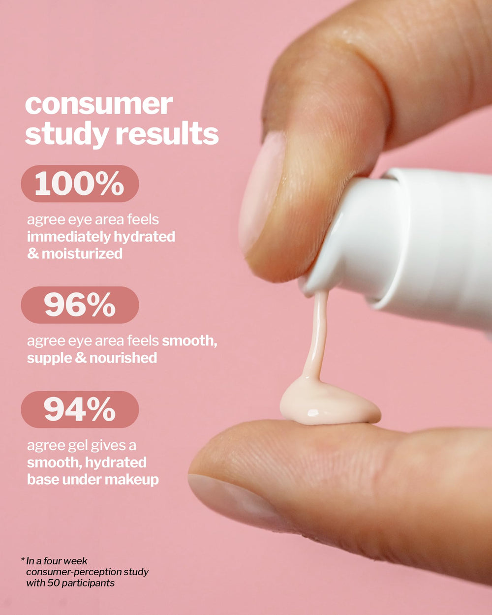 Fragrance-free Cocokind eye gel packaging highlights sensitive-skin friendly formula