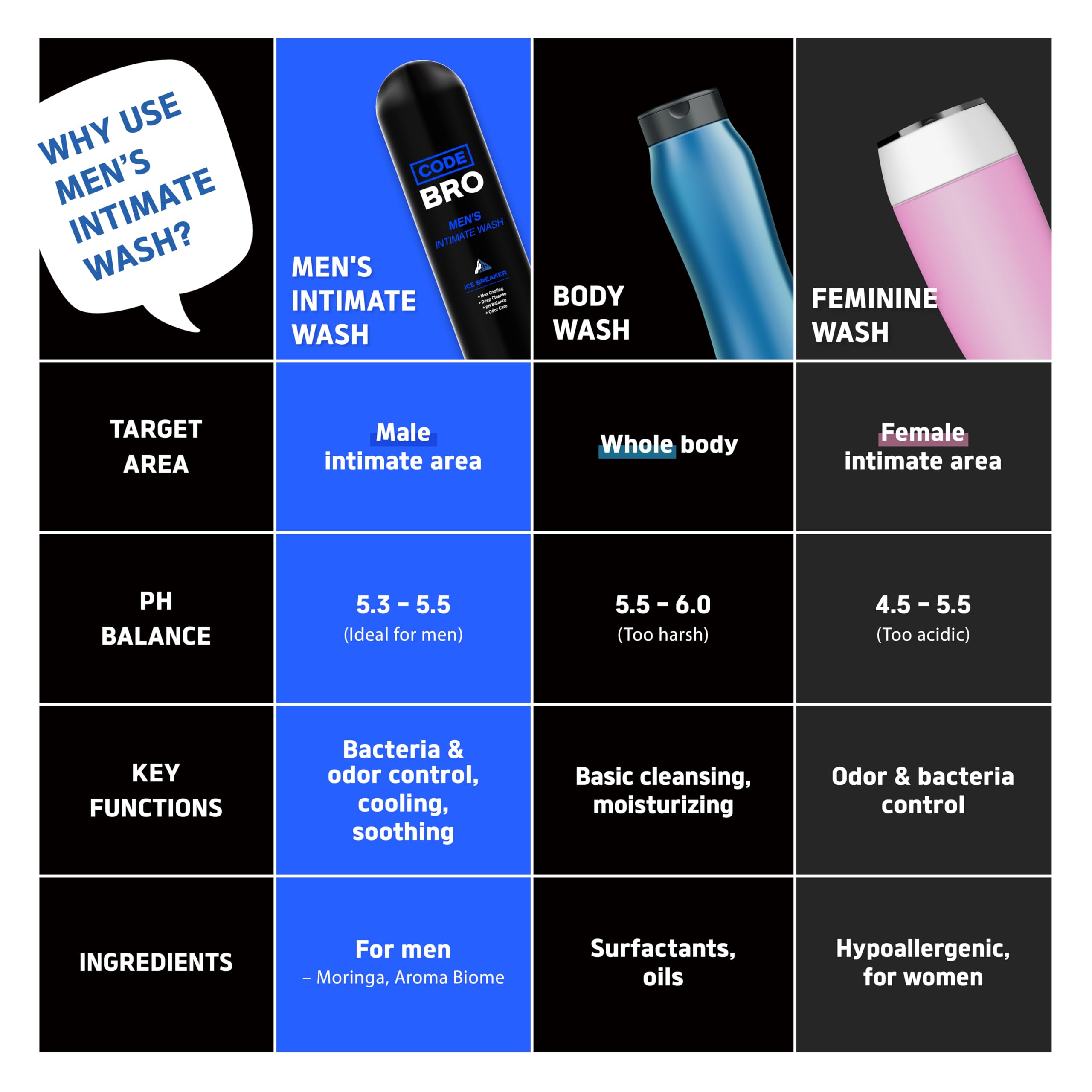 Code Bro Ice Breaker foam lather captures cooling, refreshing cleanse