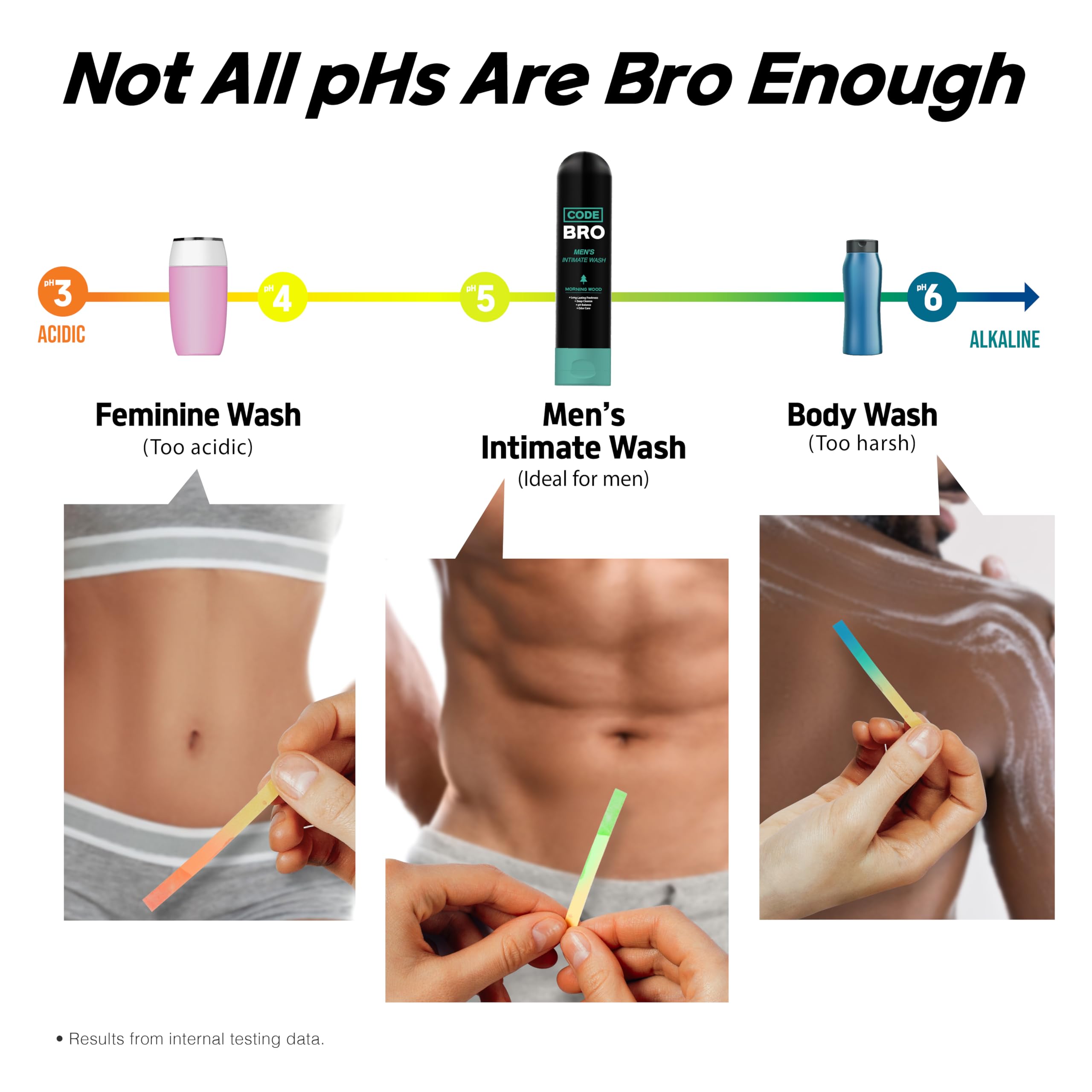 Code Bro Morning Wood aronia balance aiding pH and odor control