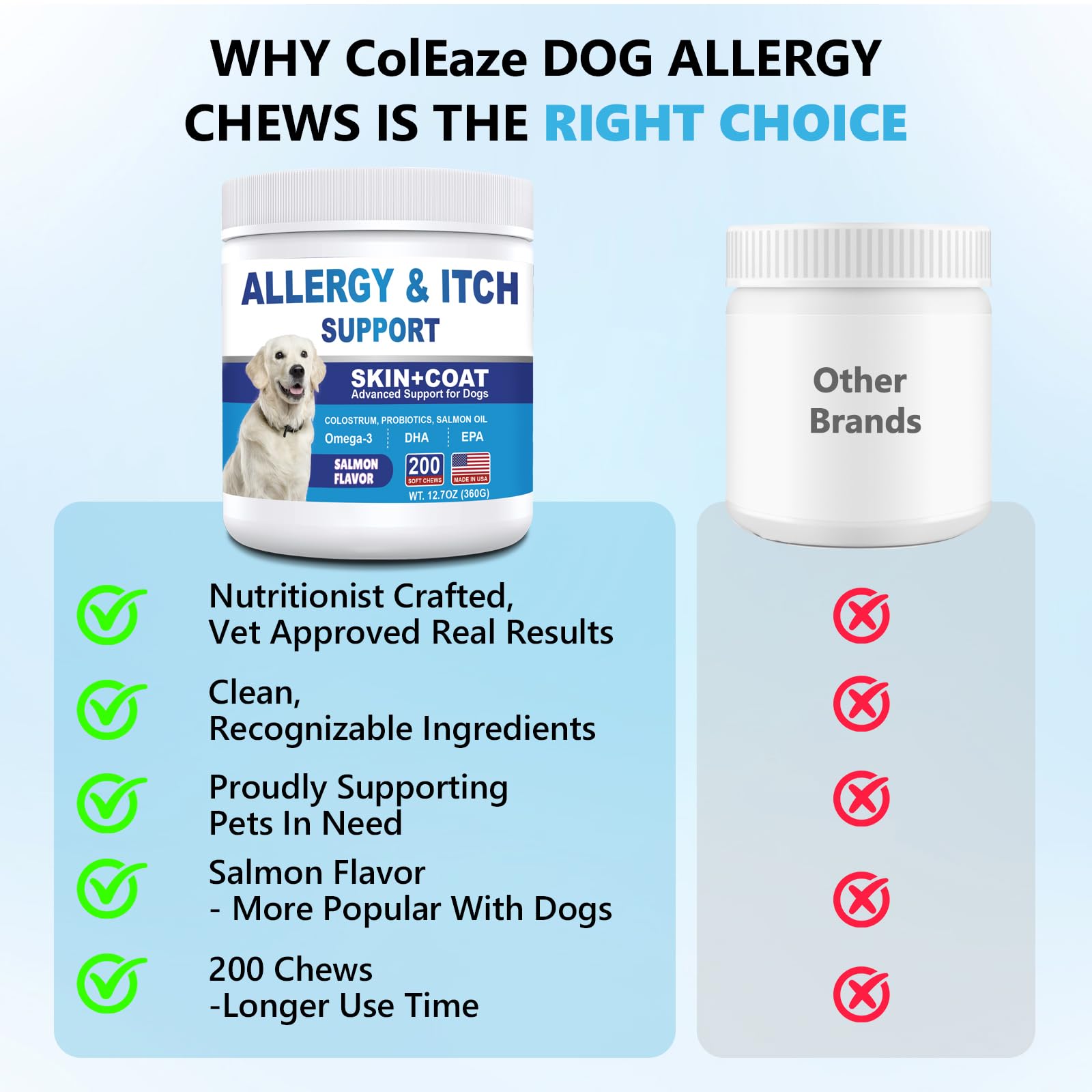Coleaze Dog Allergy Chews coat shine after use.