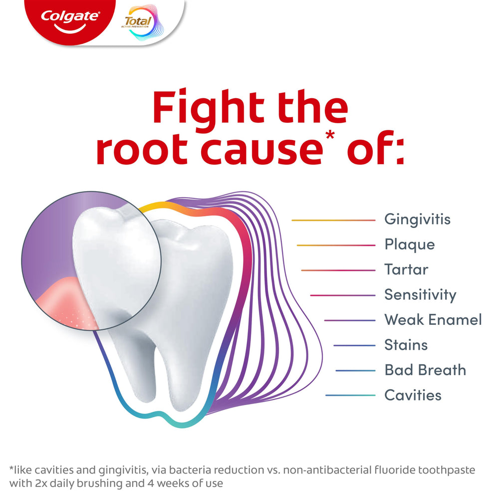 Bright smile after using Colgate Total gum protection toothpaste