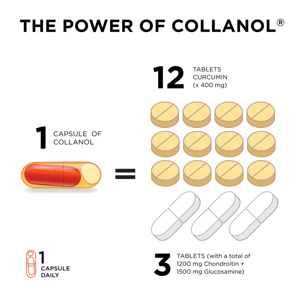 Collanol active lifestyle scene suggests use during workouts for mobility