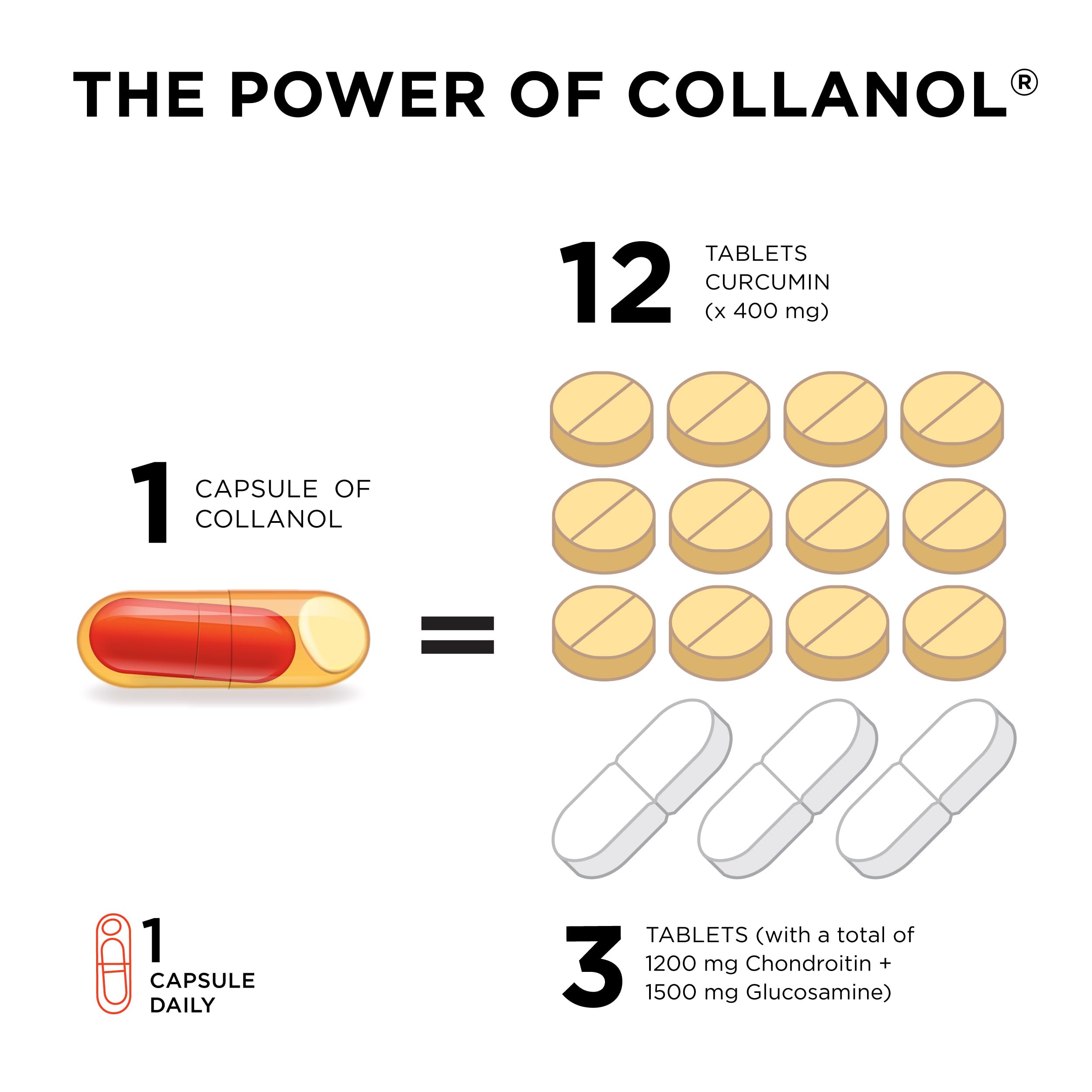 Collanol lab-tested stamp signals verified quality for consumers.
