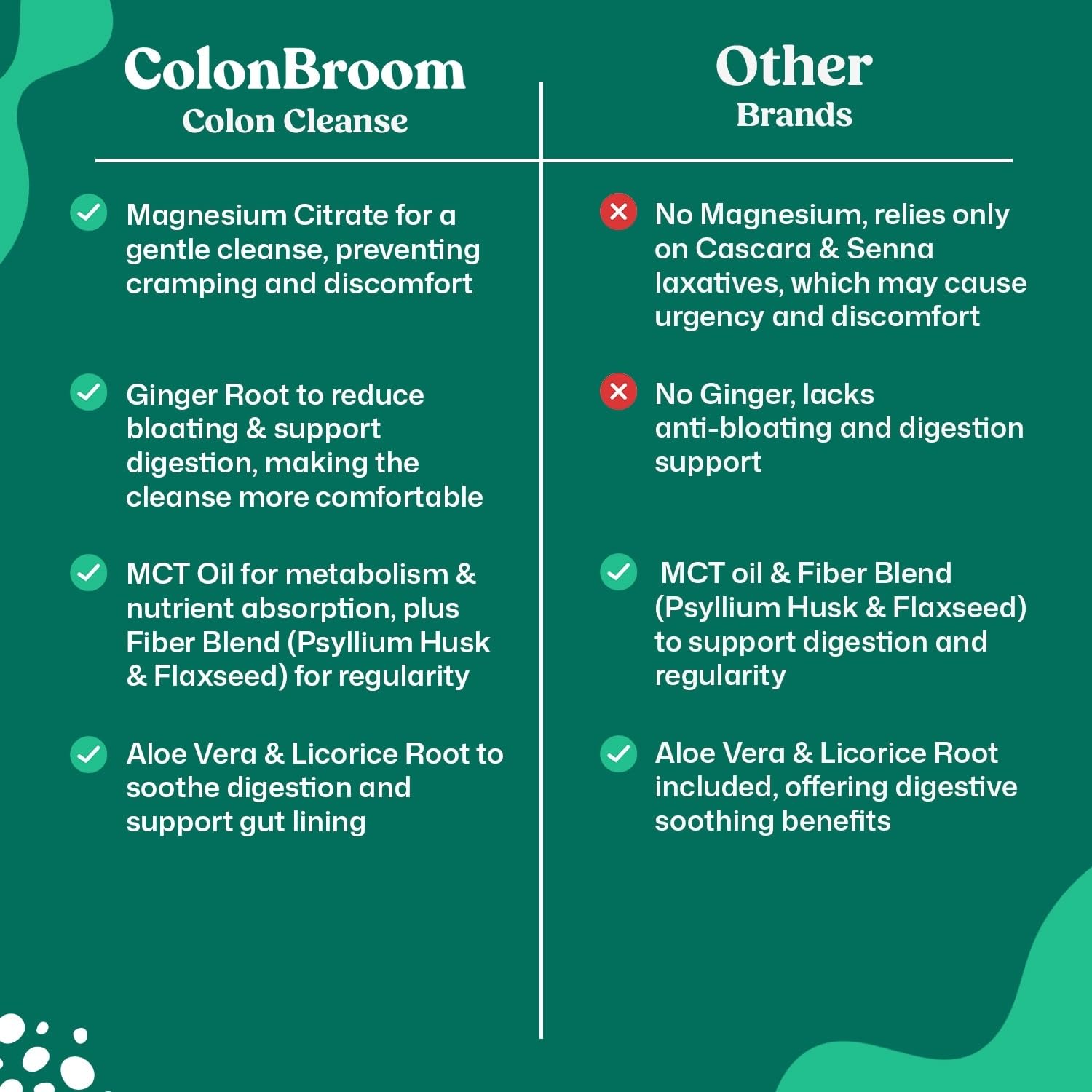 ColonBroom before-after visual lifestyle shot hints at possible weight-support while you detox