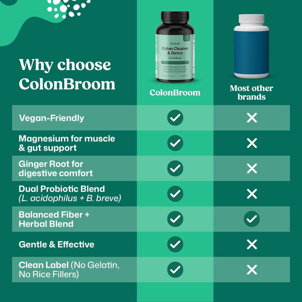 ColonBroom probiotic blend promotes balance and regularity for comfortable digestion