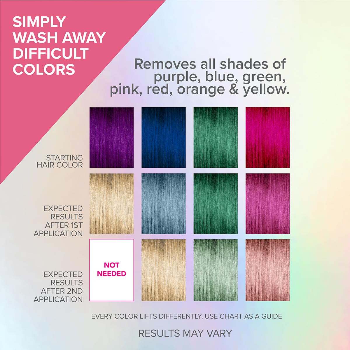 Color Oops Bold Remover bottle closeup shows nourishing formula protecting hair.