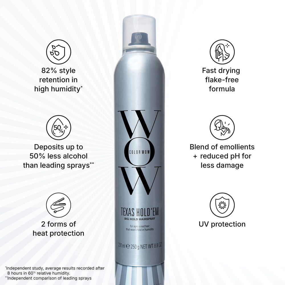 COLOR WOW Texas Hold Em bottle under bright light implies UV and heat protection.