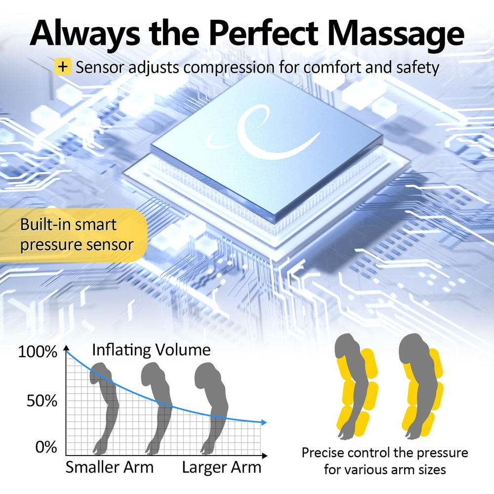 Comfortable daily recovery from workouts and daily activity