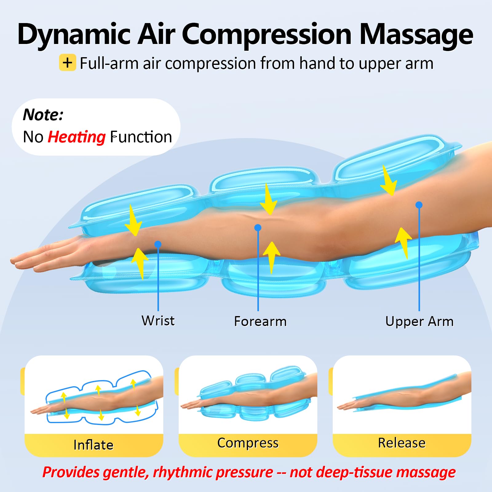 Dynamic inflate-deflate cycle delivering gentle arm massage