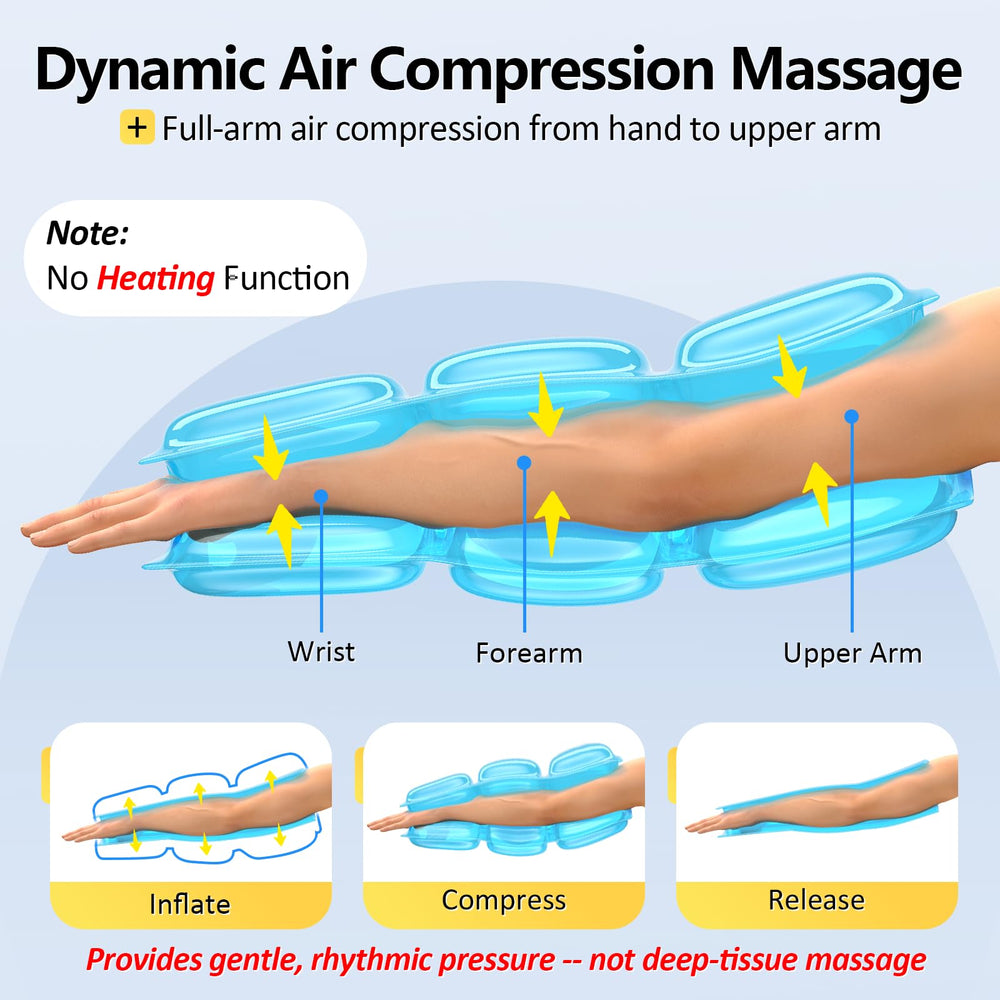 Dynamic inflate-deflate cycle delivering gentle arm massage