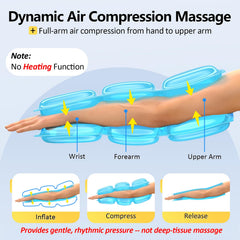 Dynamic inflate-deflate cycle delivering gentle arm massage