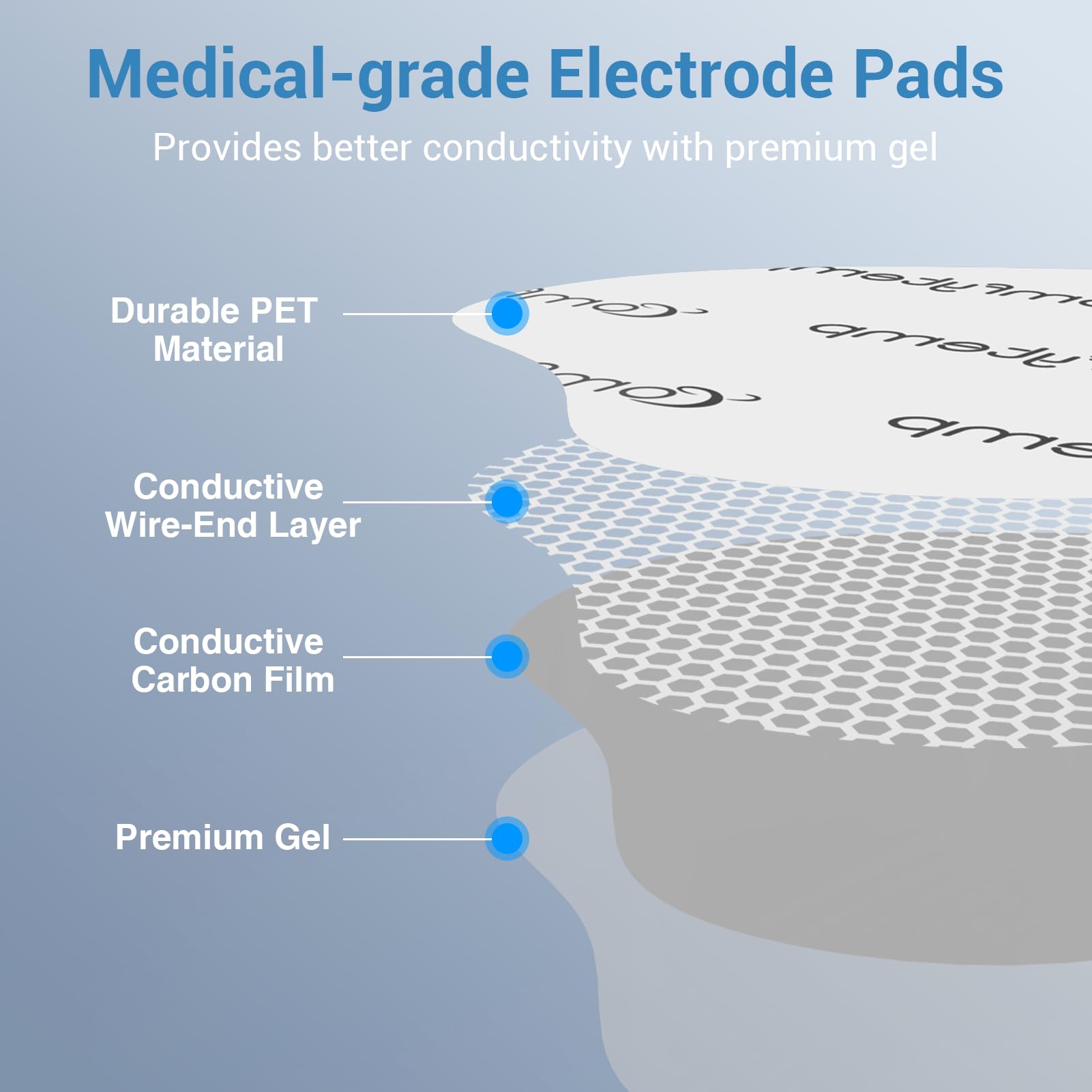 Comfytemp line pads 35x28 provide reliable contact and removal.