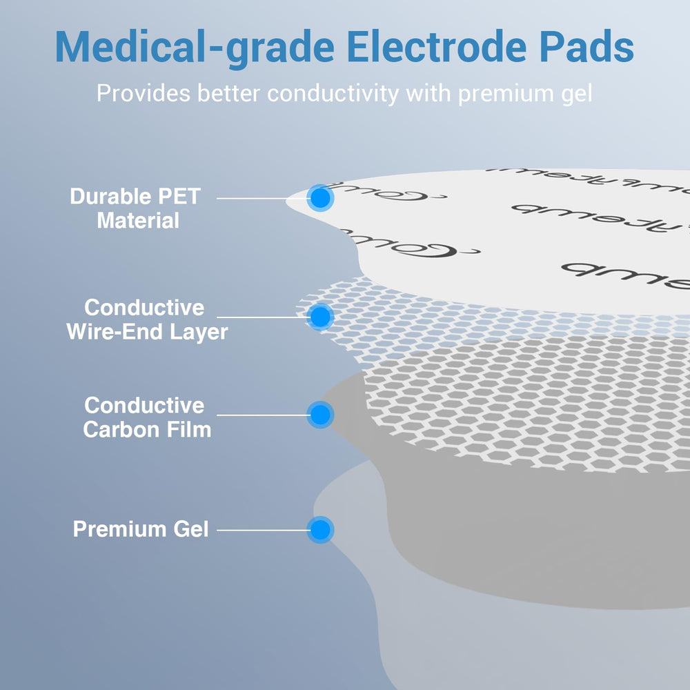 Comfytemp line pads 35x28 provide reliable contact and removal.
