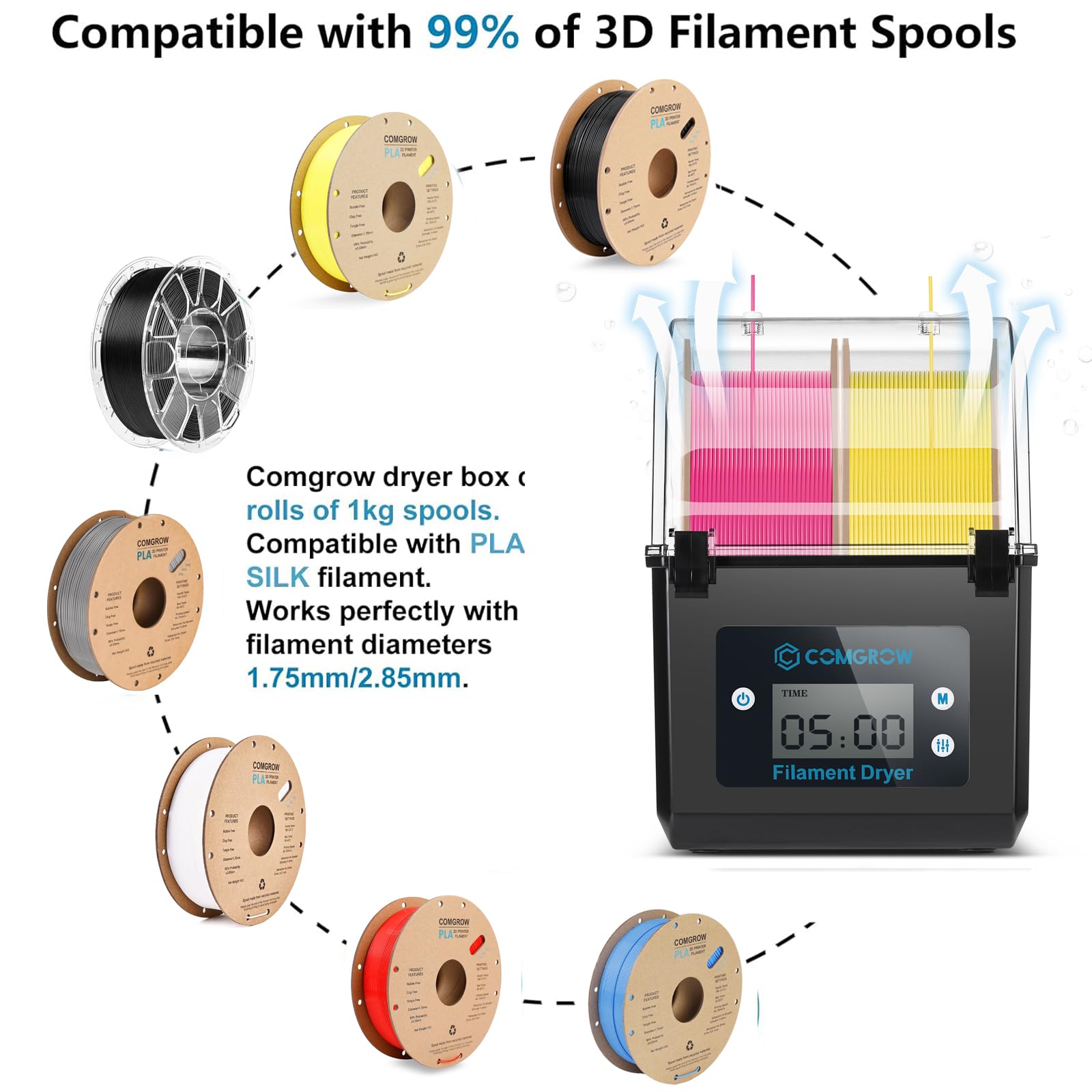 Comgrow filament dryer box adjustable temp humidity with real-time display