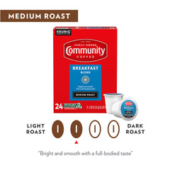 72-count pack of Breakfast Blend for daily coffee supply.