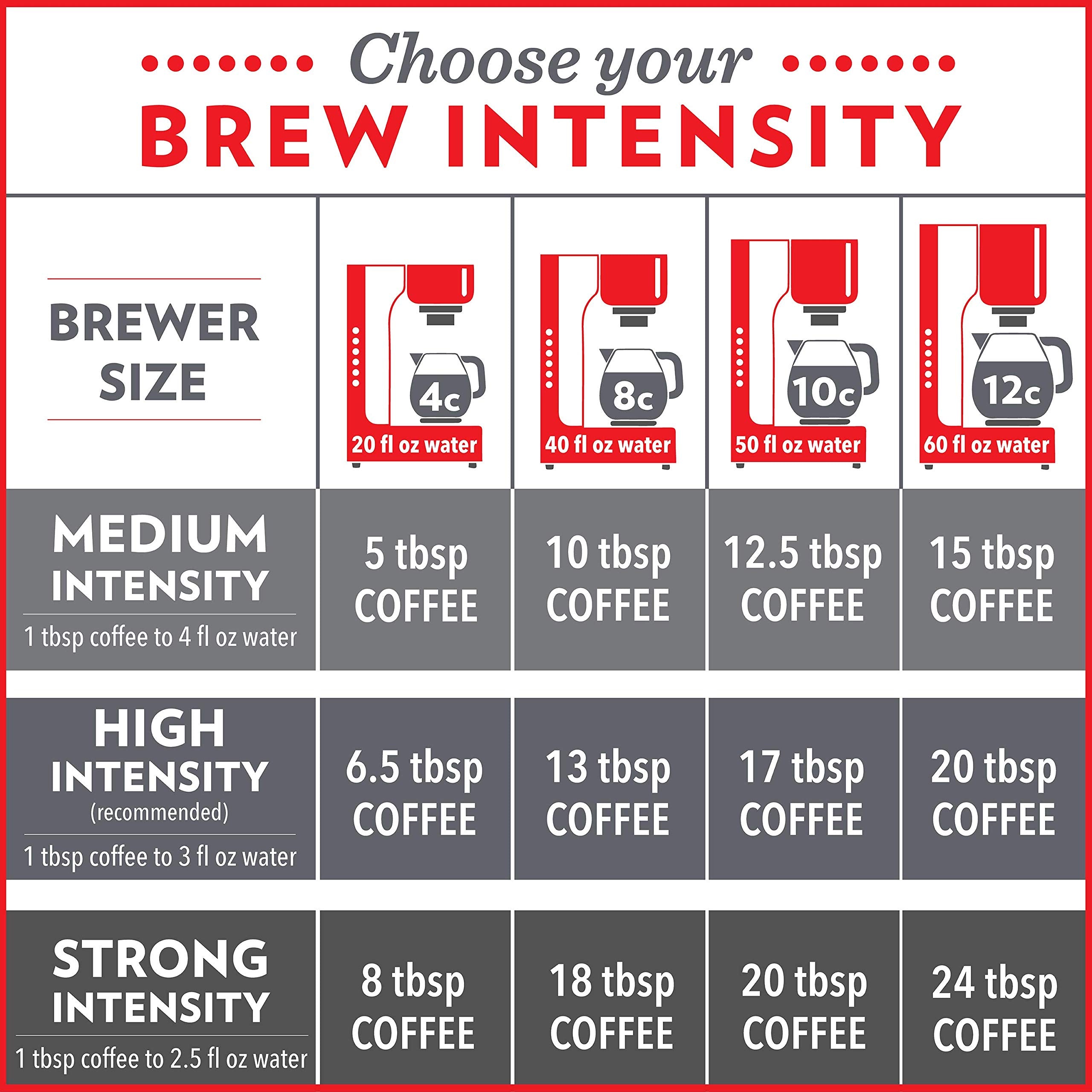 Packaging of Community Coffee Cafe Special ground coffee highlighting roast consistency