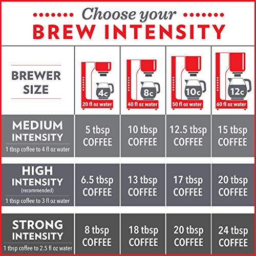 Pour-over setup with Community Coffee Signature Dark Roast ground coffee