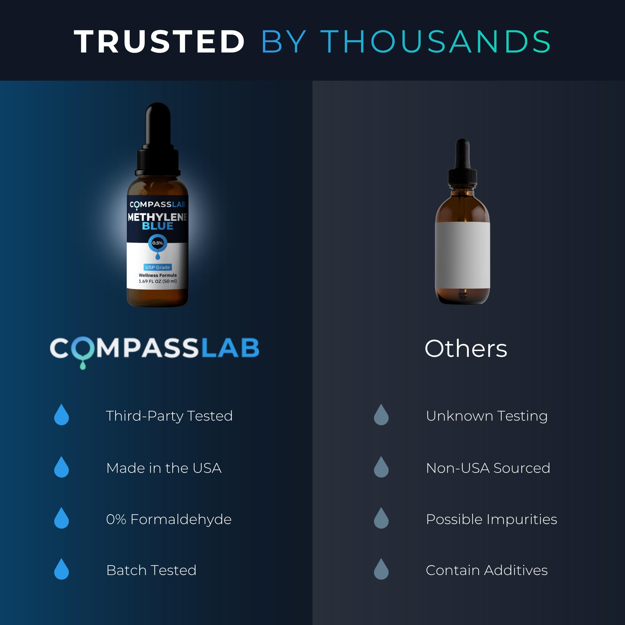 Compass Laboratory Methylene Blue drops ready for measured pour and easy application.