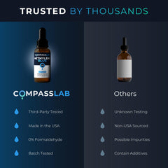 Compass Laboratory Methylene Blue drops ready for measured pour and easy application.