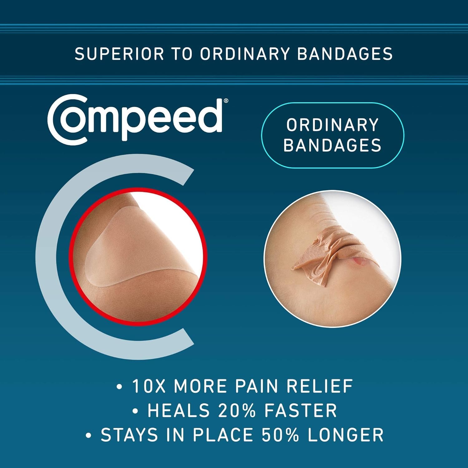 Compeed waterproof barrier protects during showers and workouts