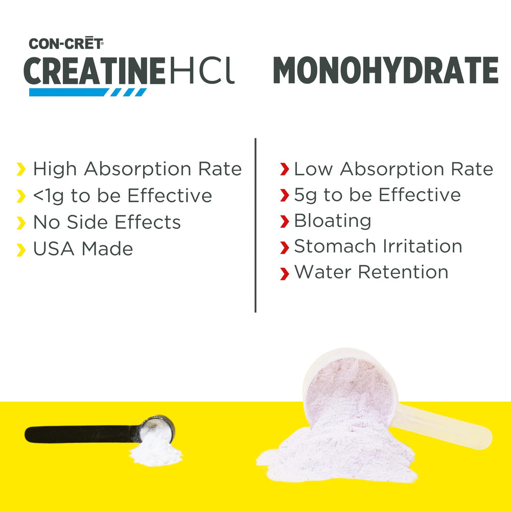 CON-CRET Creatine HCl lemon lime glass highlights flavor and hydration