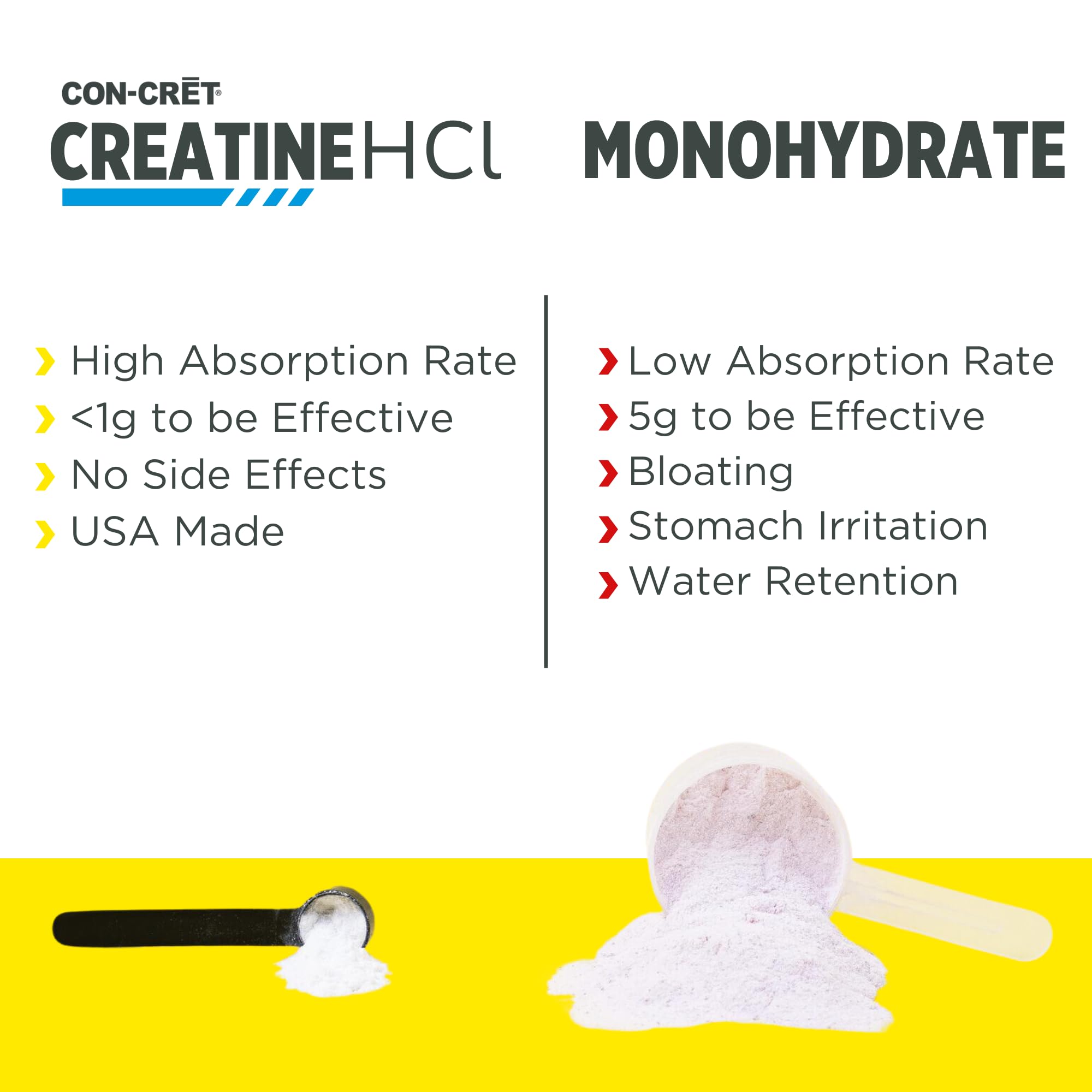 CON-CRET Raspberry Creatine HCl powder poured into water for easy use.