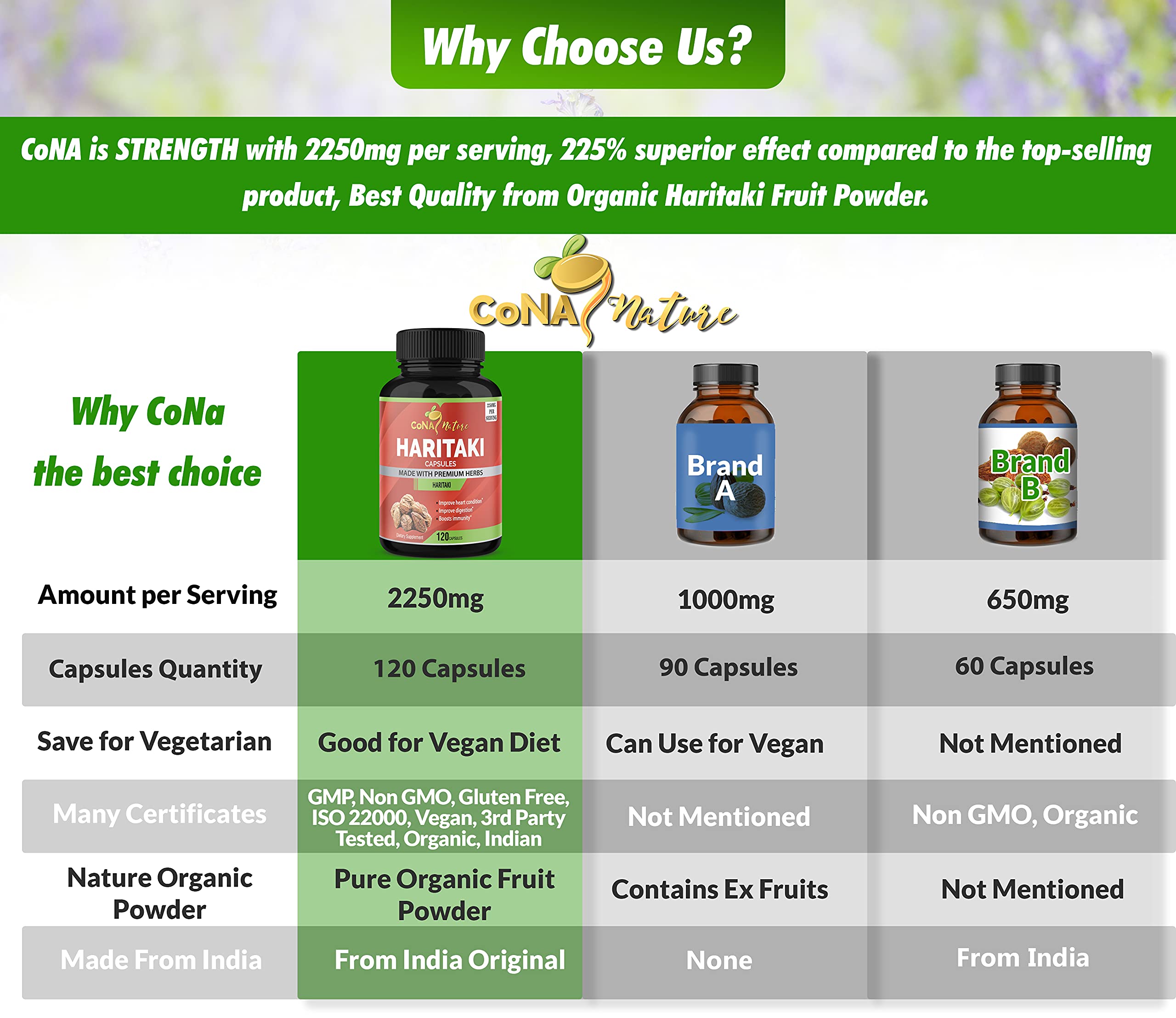 Cona Nature Haritaki capsules with ingredients imply digestive support and nutrient absorption.