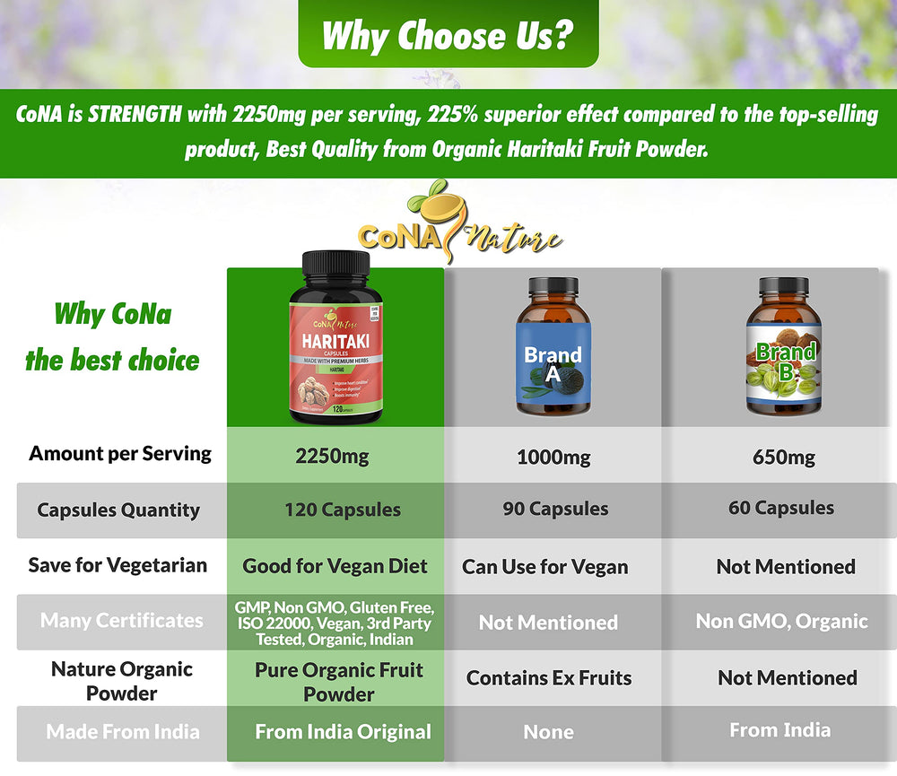 Cona Nature Haritaki capsules with ingredients imply digestive support and nutrient absorption.
