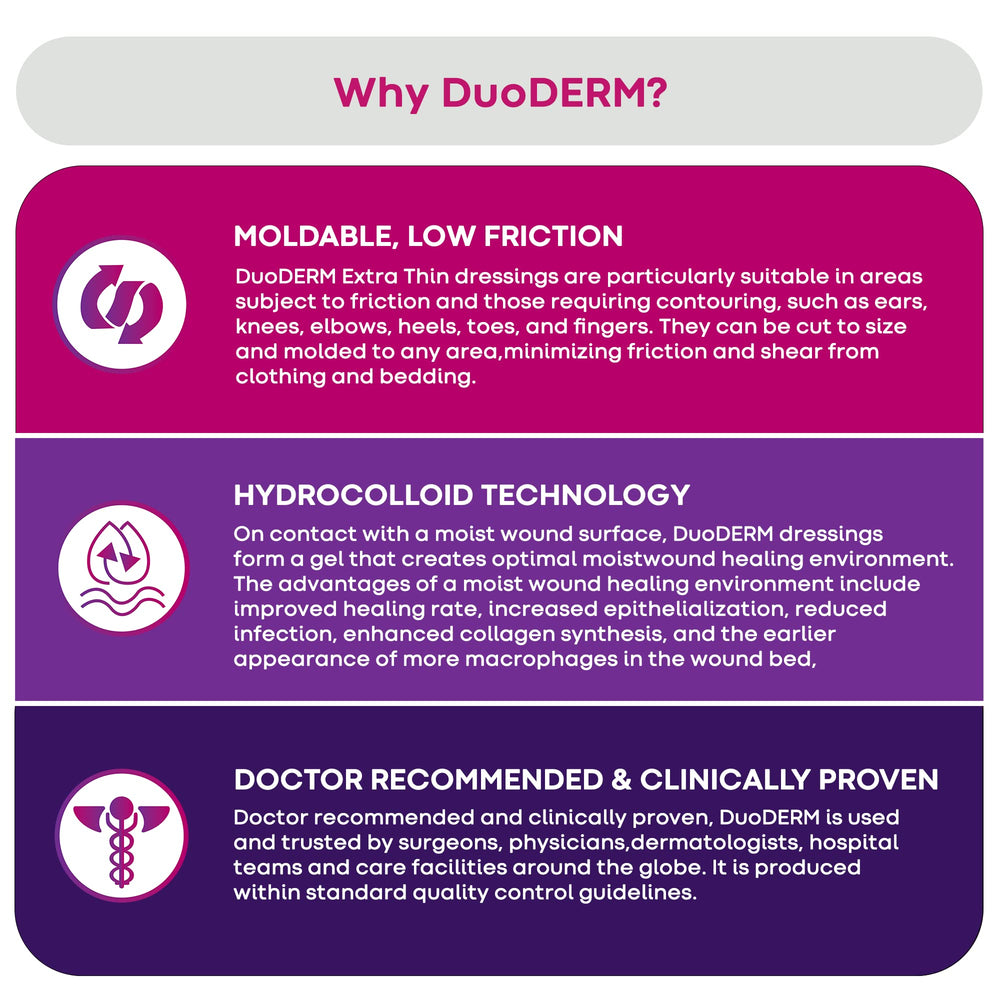 Box of 10 DuoDERM Extra Thin dressings ready for use
