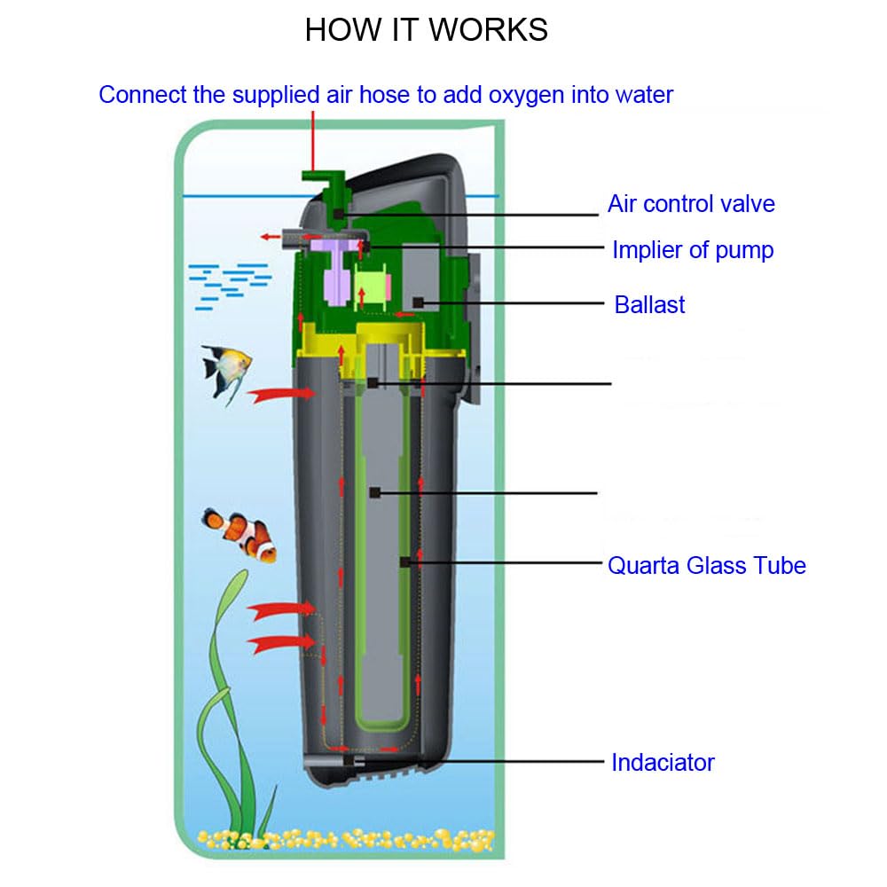 COODIA unit suitable for tanks up to 75 gallons