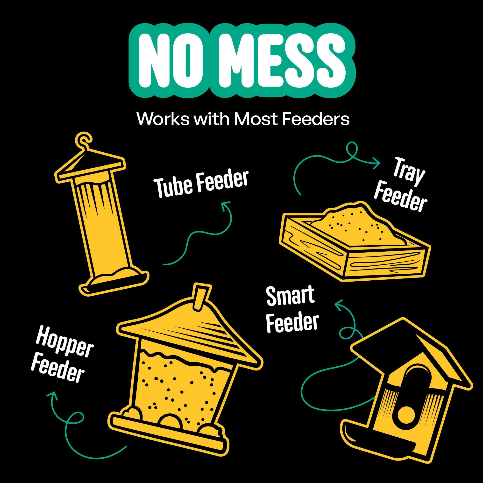 Cool Birds No Mess works with tube feeders for versatile setups