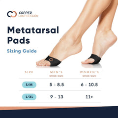 Copper Compression metatarsal pads on the left foot inside a shoe provide underball comfort.