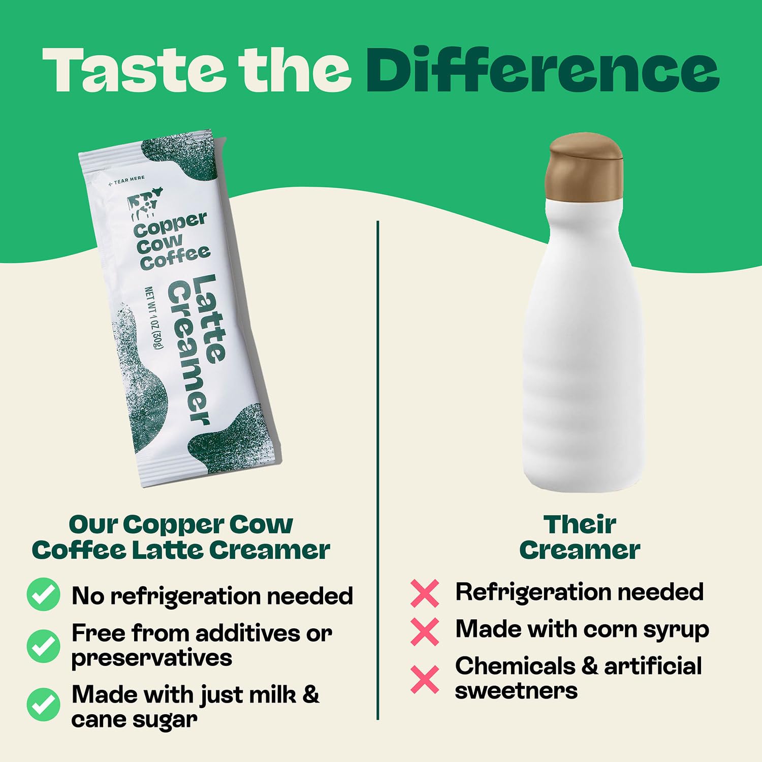 Copper Cow brand heritage and packaging on display
