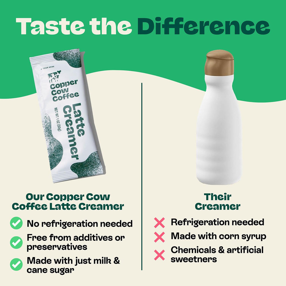 Copper Cow brand heritage and packaging on display