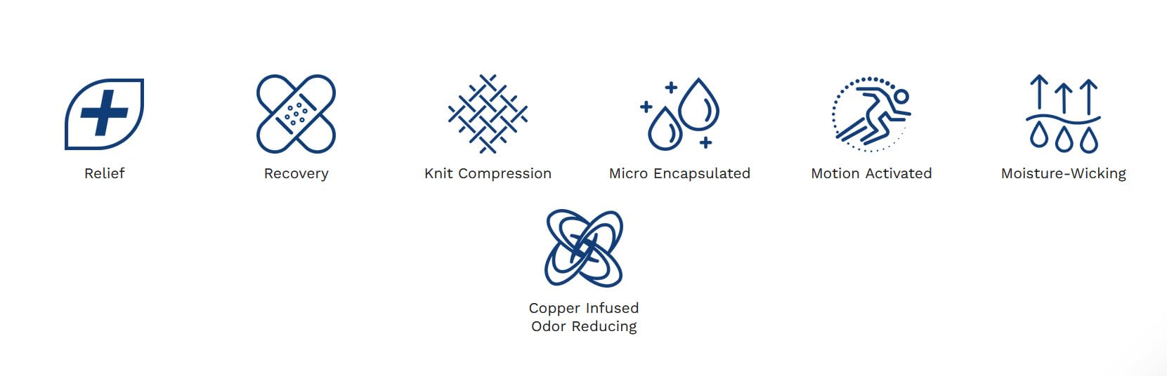 Copper Fit Cool knee sleeve illustrates odor-reducing copper infusion for confidence.