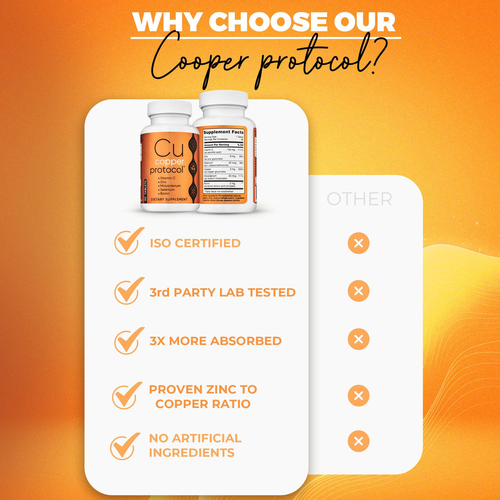 Copper Protocol capsules arranged neatly imply a consistent daily intake.