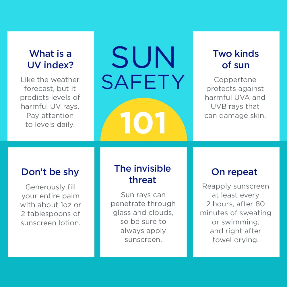 Coppertone Oil Free broad-spectrum protection supports daily sun safety in all activities.