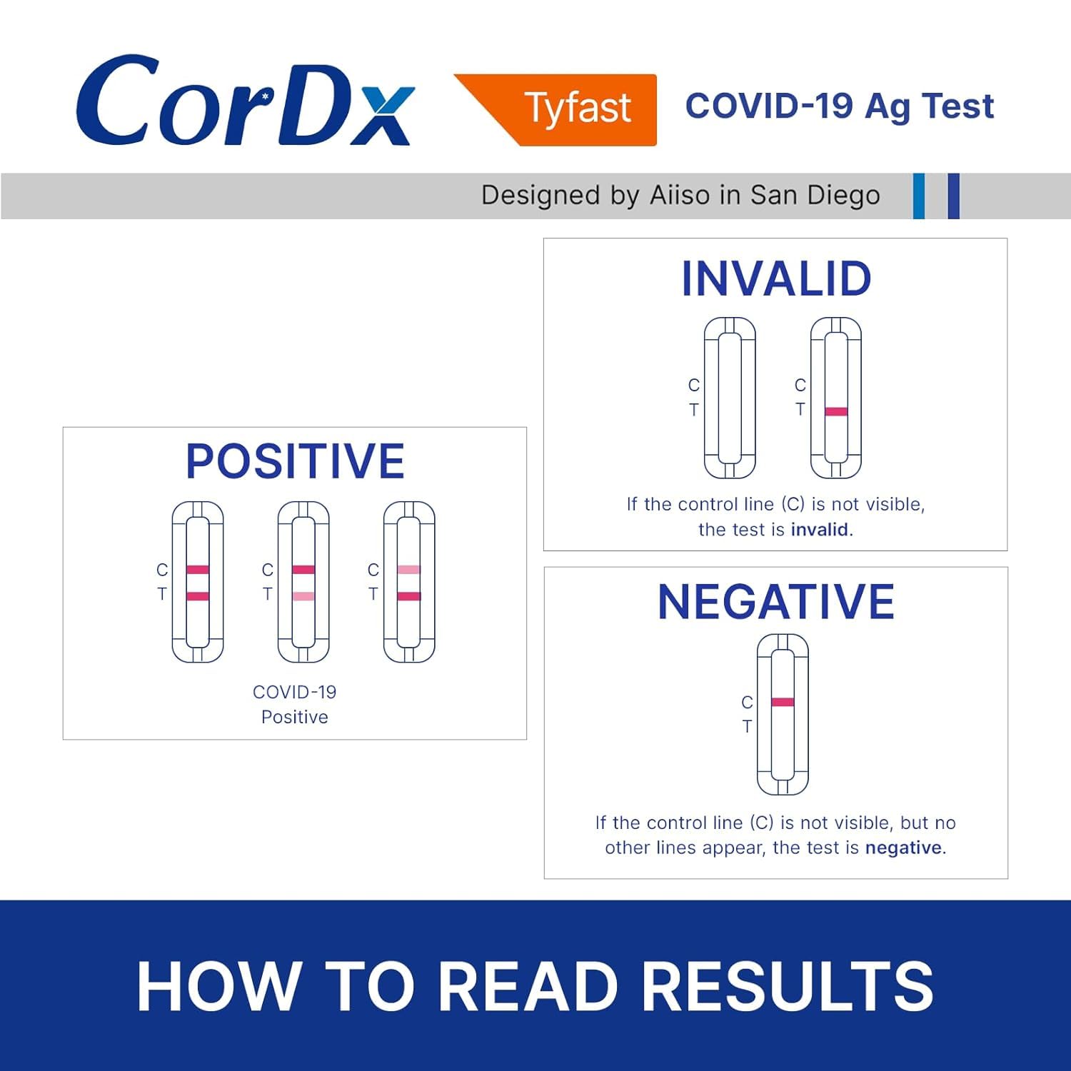 CorDx TyFast result tube shows quick 10-minute read.