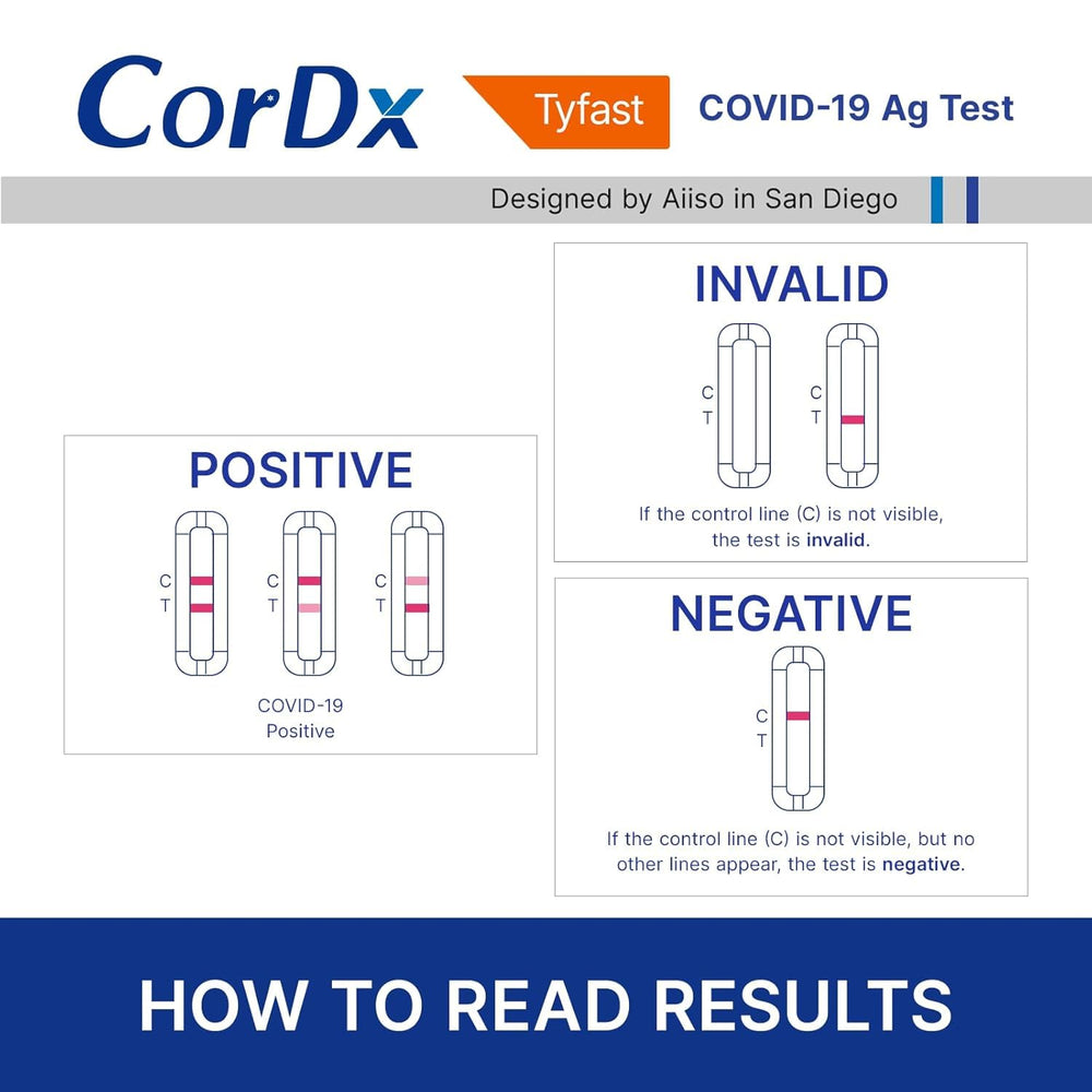 CorDx TyFast result tube shows quick 10-minute read.