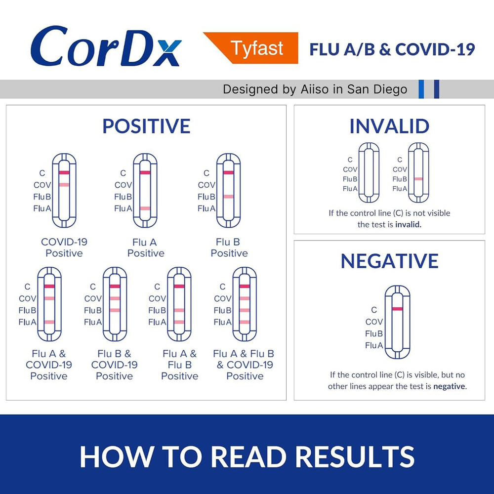 CorDx Tyfast result-strip with rapid 10-minute readout.