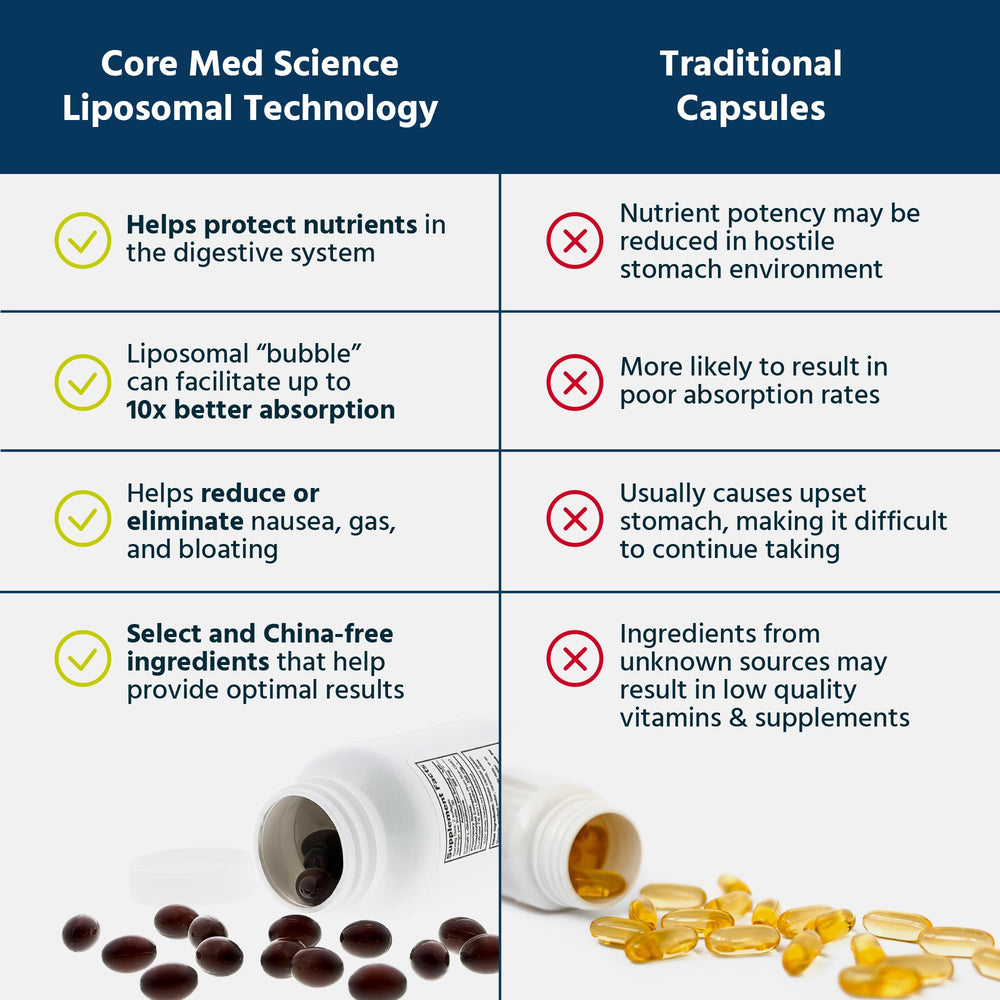 Core Med Science Liposomal Glutathione bottle pour demonstrates easy daily dosage